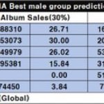 [NCT드림] <b>MAMA</b> 남자그룹상 예측 1위 됐다