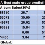 [NCT드림] 우리 연말 시상식 예측!!! (멜뮤,마마,골디) (인증ㅇ)