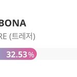 [트레저] 아이돌<b>챔프</b> 1위됨 좀 더 가자