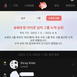 [스키즈] 최애돌 <b>순위</b>