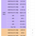 [댓글부탁해] 고1 선택과목 도와줘 ㅠㅠ