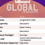 [모두드루와] 뉴진스 빌보드 차트 2위 정국은 1위