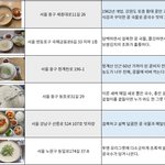 [이것좀봐줘] <b>전국</b> 콩국수 추천!!