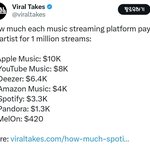 [군대] <b>음원</b> 사이트 별로 <b>음원수익</b>