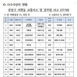 <b>서현역</b> 칼부림 환자현황이래