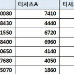 엔시티드림 <b>굿즈판매</b> 근황...
