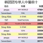 [엔터톡] 케이팝 역대 아이돌 중국 공구 개인별 순위 (2023 <b>NEW</b>)