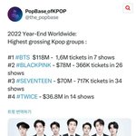 2022 k팝그룹 <b>월드</b>투어 수익 <b>순위</b>-방탄 블핑 세븐틴 트와