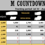 [트레저] 엠카 예측 2위
