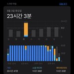 나 <b>폰</b> <b>중독</b>으로 살때 ㅋㅋ