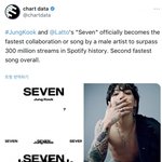 와 정국 벌써 <b>스포티</b> 3억스밍이네