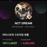 [NCT드림] 멜론 <b>빌리</b>언스 실버클럽 남돌 7번째 입성 코앞!!