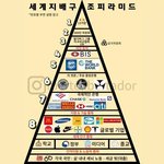 예수님께서 떠나가시면 오신다는 분