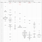 코스모스핌 중상위권 6평<b>배치표</b>
