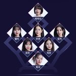 다들 퀸덤<b>퍼즐</b> 픽 누구임