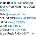 미국 <b>vma</b> 시상식 올해의 케이팝 노래  후보 뜸