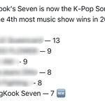 [군대] 정국이 쇼챔 1위했당