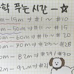 [댓글부탁해] 수능 수학 시간<b>분배</b>한거 봐줘