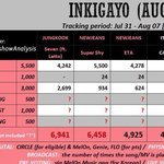 [군대] <b>Seven</b> 인가 졸업시키자 250 루비 모아서 무료로 ㄱ