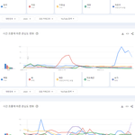 한국 유튜브에서 가장 많이 검색된 남녀 아이돌그룹 멤버 <b>TOP</b>50