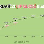 [모두드루와] 초동 개망한 더보이즈 근황