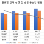 샤니50대근로자 기계끼어 사망