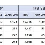 2분기 엔터사 <b>실적</b>