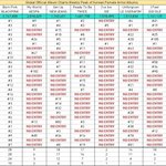 걸그룹 음반 <b>해외차트</b> 순위