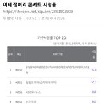 [ZB1] 어제 <b>잼버리</b>콘서트 시청률 10% 넘었네 ㅎㄷㄷ