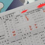 나 전교1등인데 공부하나도<b>안</b><b>함</b>