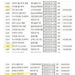 4세대 걸그룹 <b>코어</b> 순위래 ㄷㄷ..jpg
