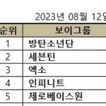 [모두드루와] <b>돌판</b> 세대교체 한 짤로 요약