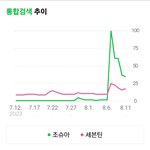 조슈아 이제 <b>유명</b>해졌으니까 솔로하면될듯