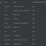 [NCT드림] 2023년 미국 탑셀링 앨범에 글리치모드가있어 ㄷㄷ