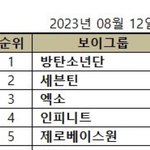 <b>여돌판</b> 4세대가 씹어먹는중에 남<b>돌판</b>상황
