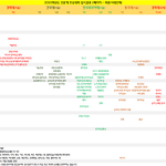 중상위권문과대학<b>급간</b>