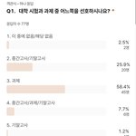 [댓글부탁해] 대학생들 과제가 좋아 <b>시험</b>이 좋아