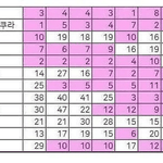 아이즈원 <b>순위표</b> 봄?