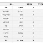 르세라핌 콘서트 관객 <b>오피셜</b>