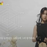 트와이스 <b>나연이</b> 그린 자신의 육각형