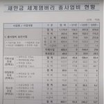 [어떻게생각] 잼버리 <b>전정부</b>가 돈더많이 썼다고 해서 믿었는데 아니네