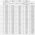 [NCT칠프] <b>현실</b>은 이건데 안보여? 제노 6등인것도 가져와봄