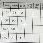 고12<b>모고</b>가 얼마나 덧없냐면