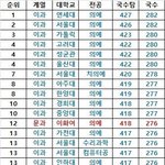 [댓글부탁해] "정시"지잡기준대학알려줌 +반박안받음