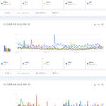 4<b>세대</b> 걸그룹 <b>전</b>세계 구글검색량 1~20위