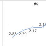 [댓글부탁해] 나 <b>상승</b>곡선 레전드 임