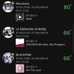 진짜 남돌여돌 둘 다 깊게 안파는 케팝 <b>잡덕</b>인데