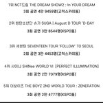 <b>슈가</b> 폼 미쳤다