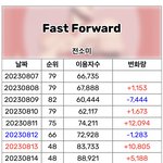 [모두드루와] 차트 움직임이 심상치 않은 노래들