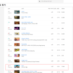 유튜브 뮤직 상위권 꾸준하네 - 아이들 미연 <b>민니</b> 소연 우기 슈화